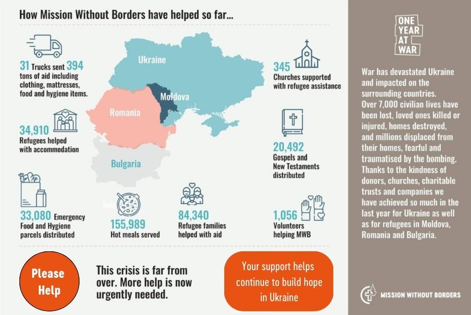 Your SUpport helps create more impact in Ukraine